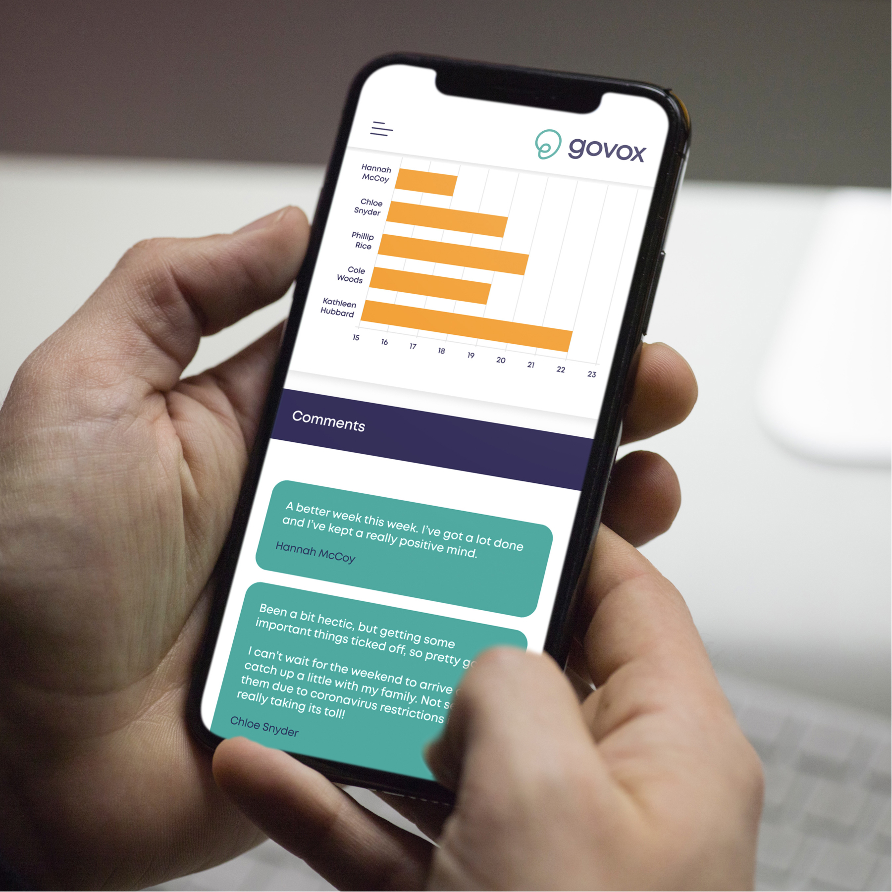 GoVox Personal Wellbeing Report